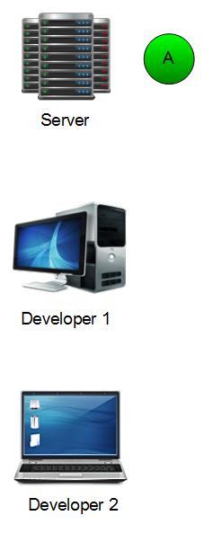 版本控制入門(mén)簡(jiǎn)介 計(jì)算機(jī)技術(shù)開(kāi)發(fā)的基石與利器